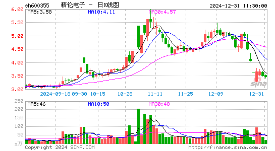 精伦电子