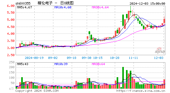 精伦电子