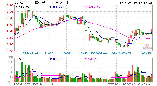 精伦电子