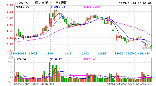 精伦电子