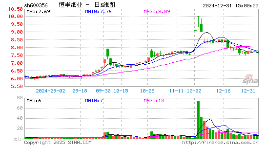 恒丰纸业