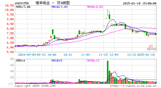 恒丰纸业