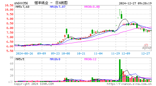 恒丰纸业