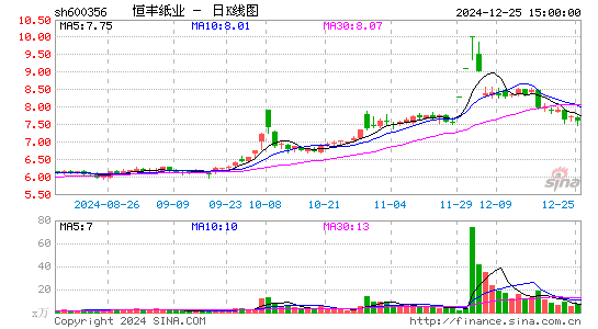 恒丰纸业