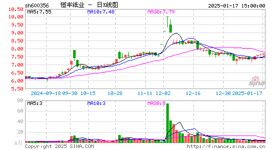 恒丰纸业