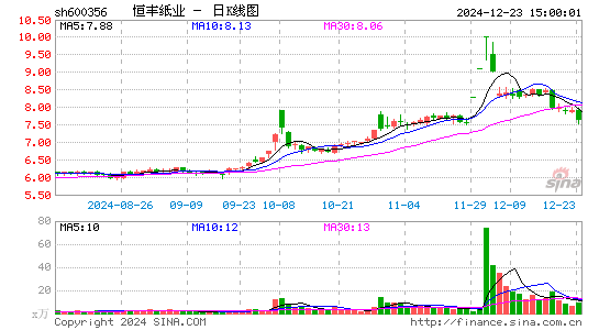 恒丰纸业