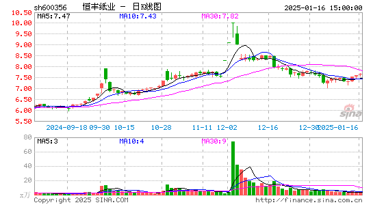 恒丰纸业