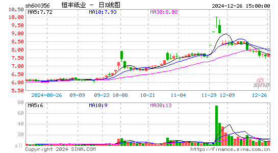 恒丰纸业