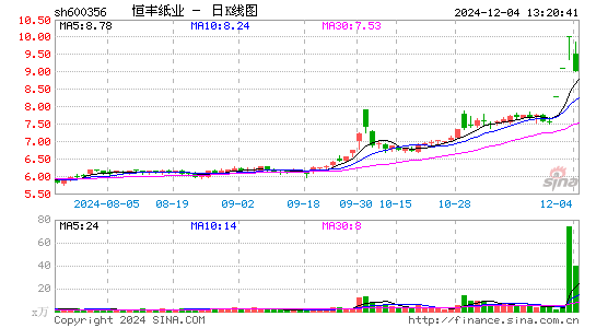 恒丰纸业