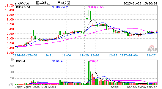 恒丰纸业