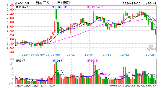 新农开发