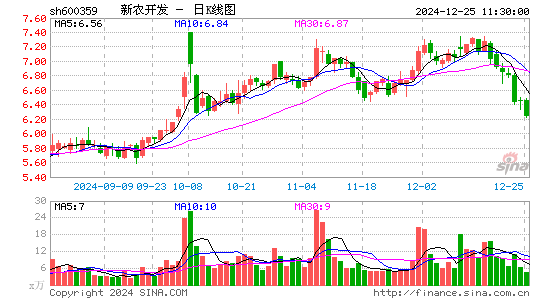 新农开发