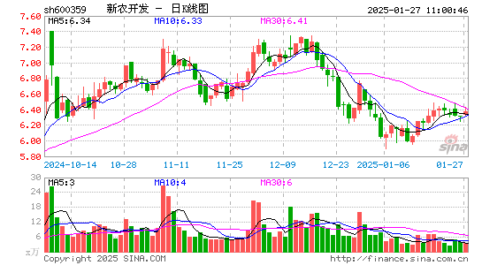 新农开发