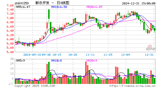 新农开发