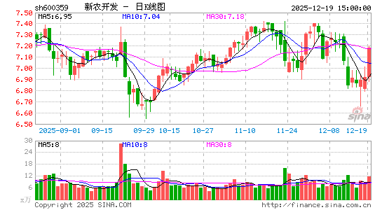 ���r(n��ng)�_�l(f��)