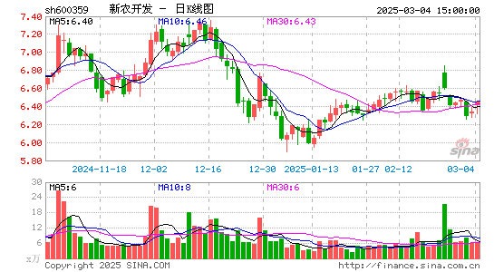 新农开发