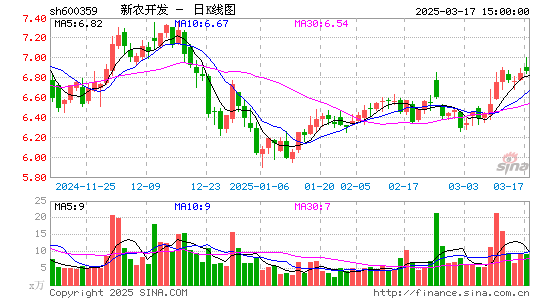 新农开发