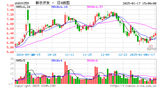 新农开发