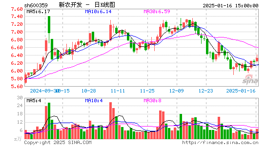 新农开发