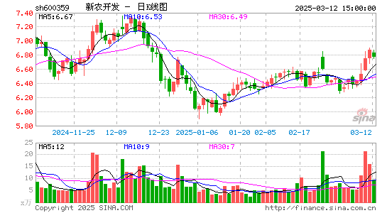 新农开发