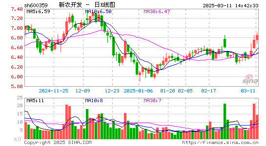 新农开发