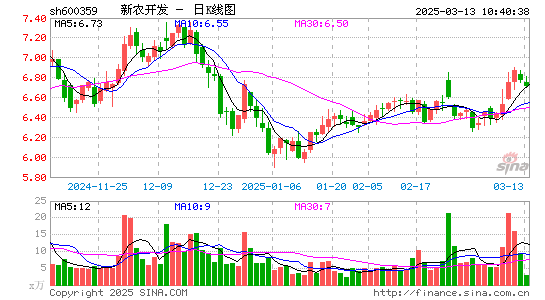 新农开发