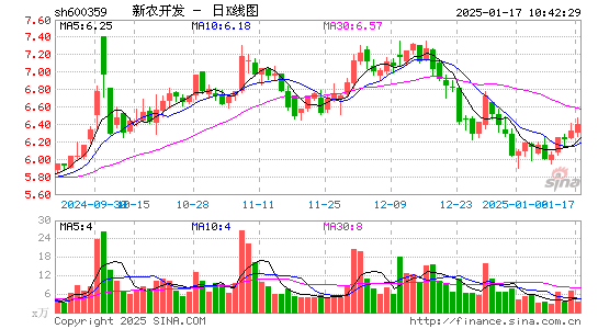 新农开发