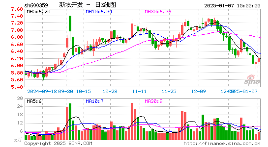 新农开发