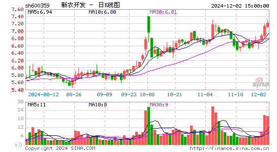 新农开发