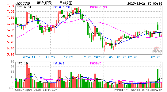 新农开发