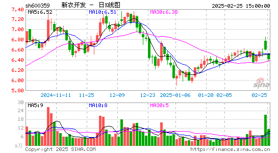 新农开发