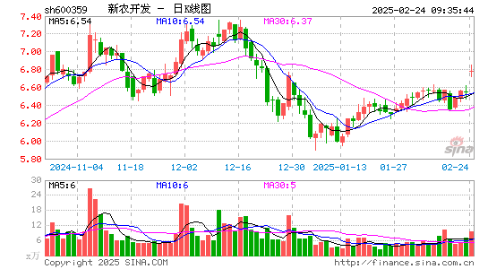 新农开发