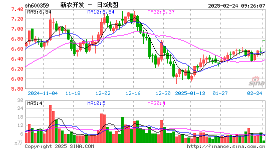 新农开发