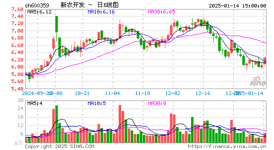 新农开发