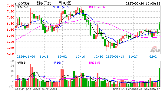 新农开发