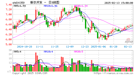 新农开发