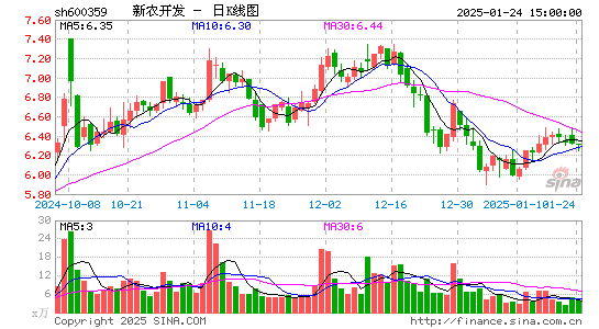 新农开发