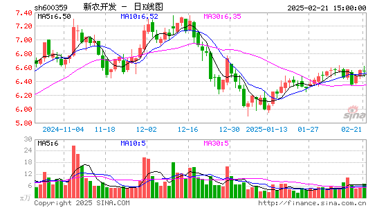 新农开发