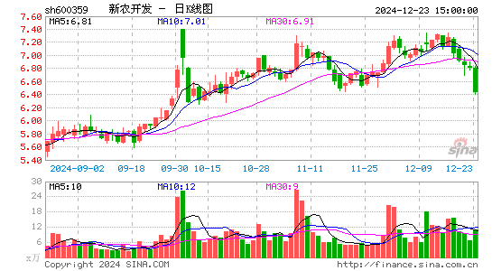 新农开发