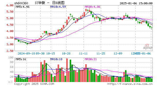 华微电子