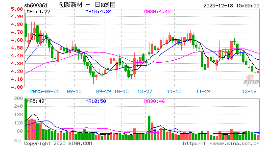 �����²�