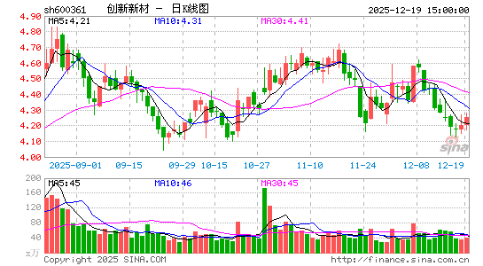 �����²�