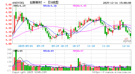 �����²�