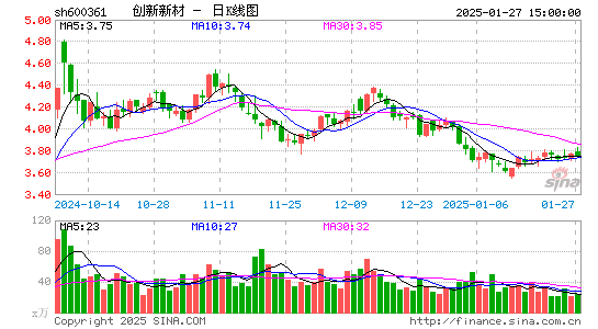 华联综超