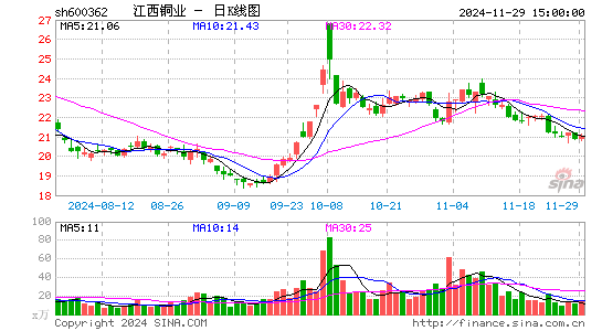 江西铜业