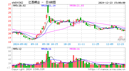 江西铜业