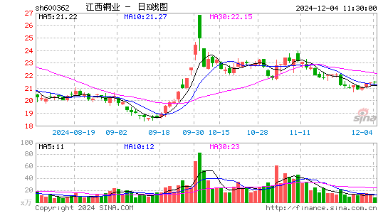 江西铜业