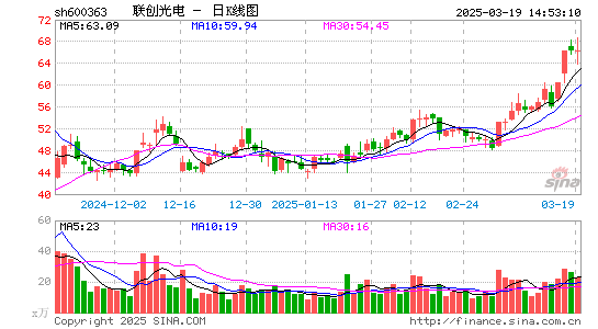 联创光电