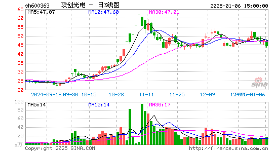 联创光电