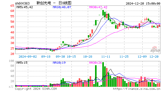 联创光电